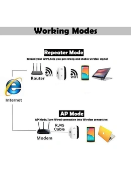 300Mbps Plug-In Wifi Repeater Booster